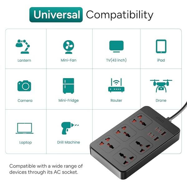 Ambrane Extension Board, 4 Type C, 2 USB, 5 International Power Sockets, 2500W Output, Long Cable, Wall Mount Option, Supports Laptop Charging for Office, Home Appliances